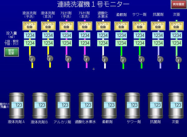 薬剤管理Nシステム 連続洗濯機モニター