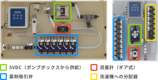 Washシリーズ 構造について